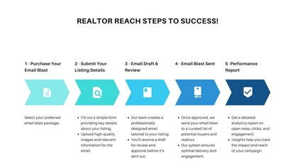 Realtor Reach Email Blast